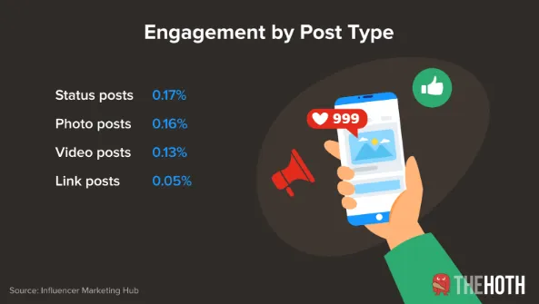 How Brands Use “Relatable” Posts to Get More Engagement