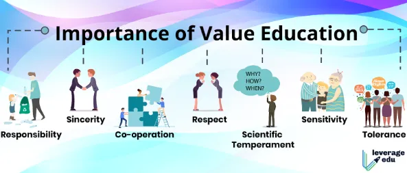 Why Educational Posts Perform Best for Brand Pages